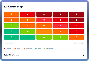 Platform Feature Asset